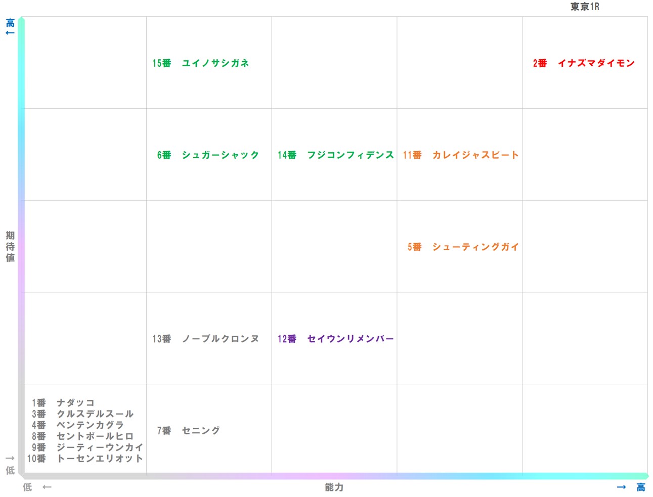 20251124_東京1-matrix