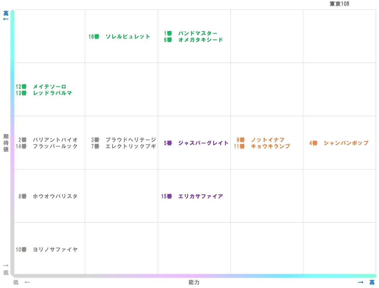 20251124_東京10-matrix