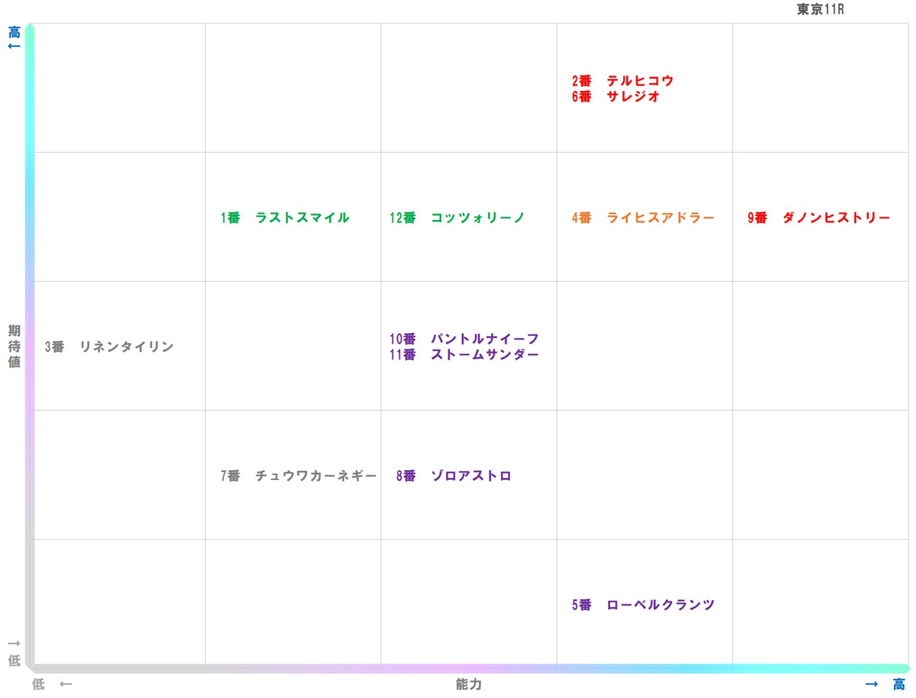 20251124_東京11-matrix