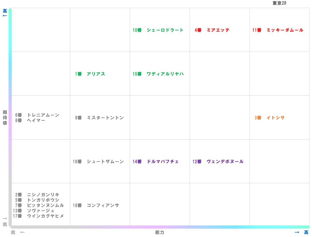 20251124_東京2-matrix