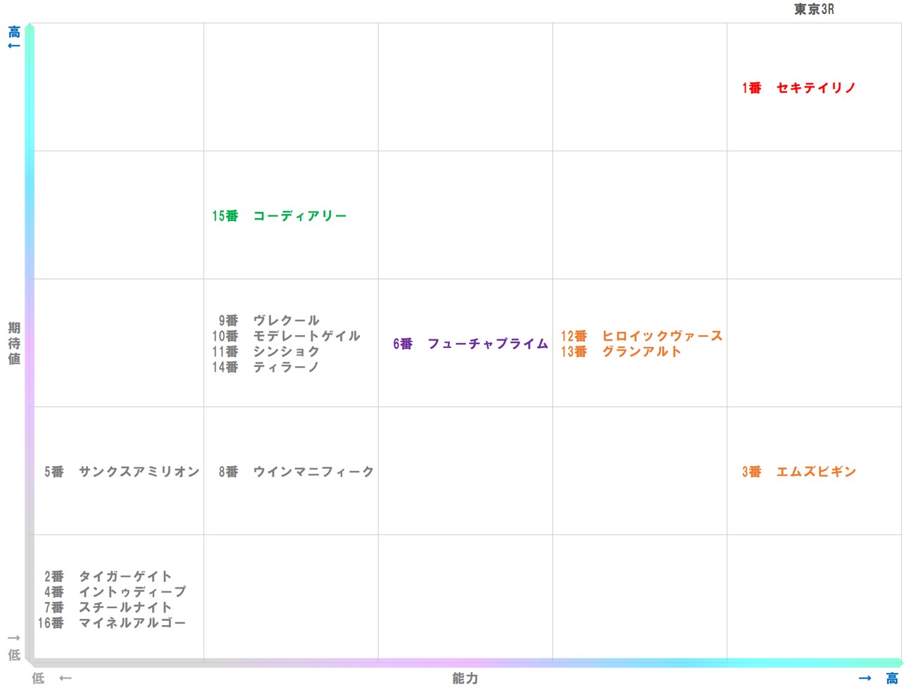 20251124_東京3-matrix