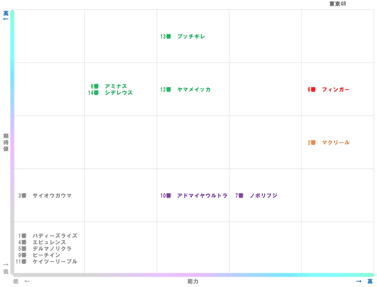 20251124_東京4-matrix