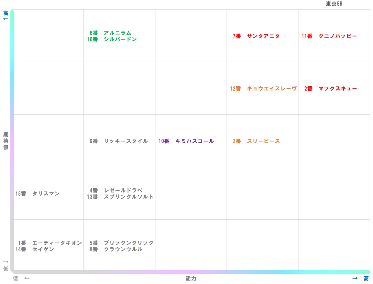 20251124_東京5-matrix