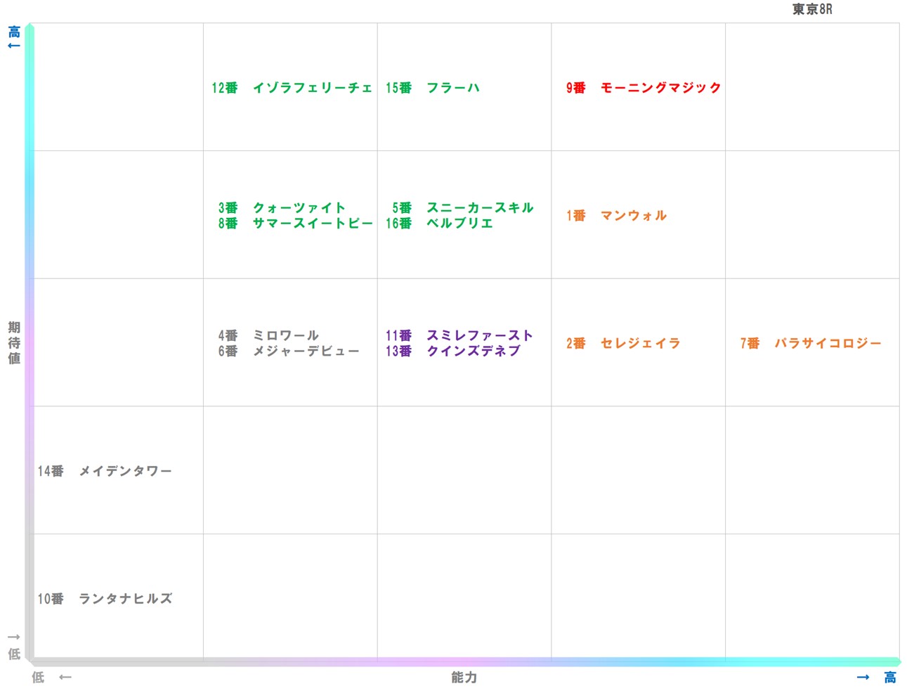 20251124_東京8-matrix