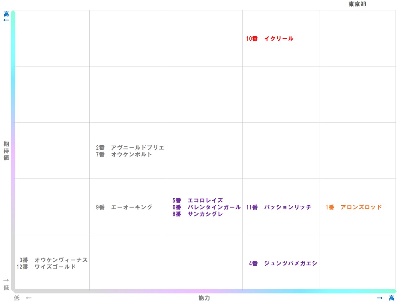 20251124_東京9-matrix