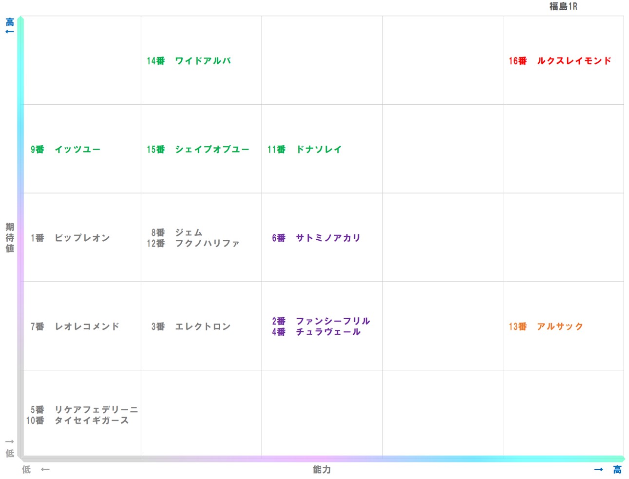20251124_福島1-matrix
