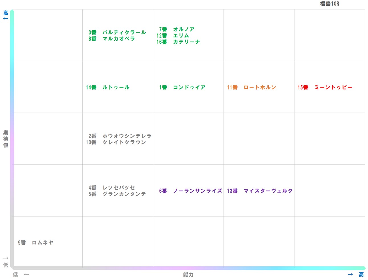 20251124_福島10-matrix