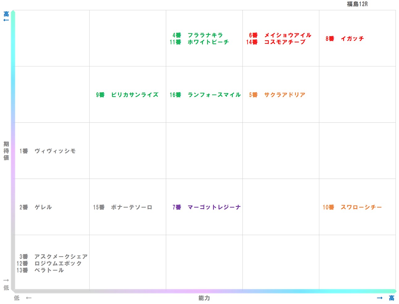 20251124_福島12-matrix