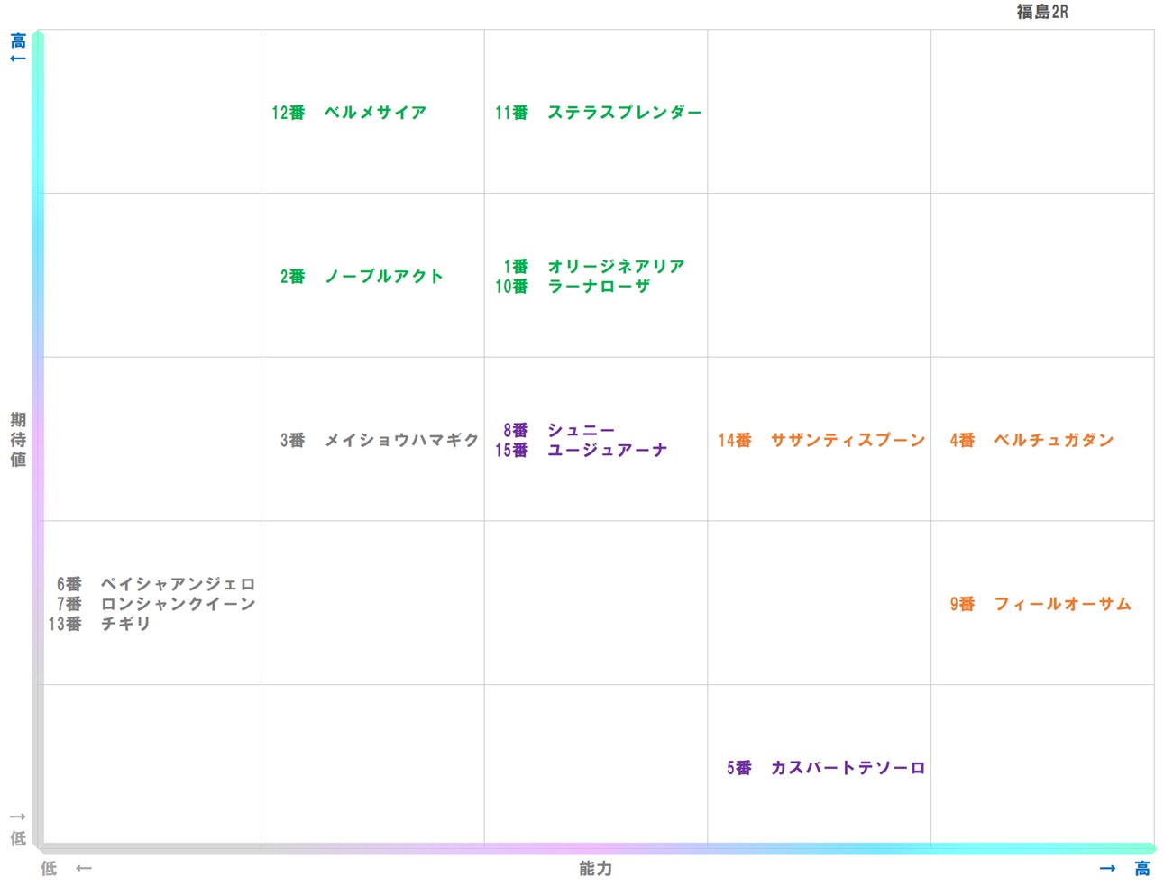20251124_福島2-matrix