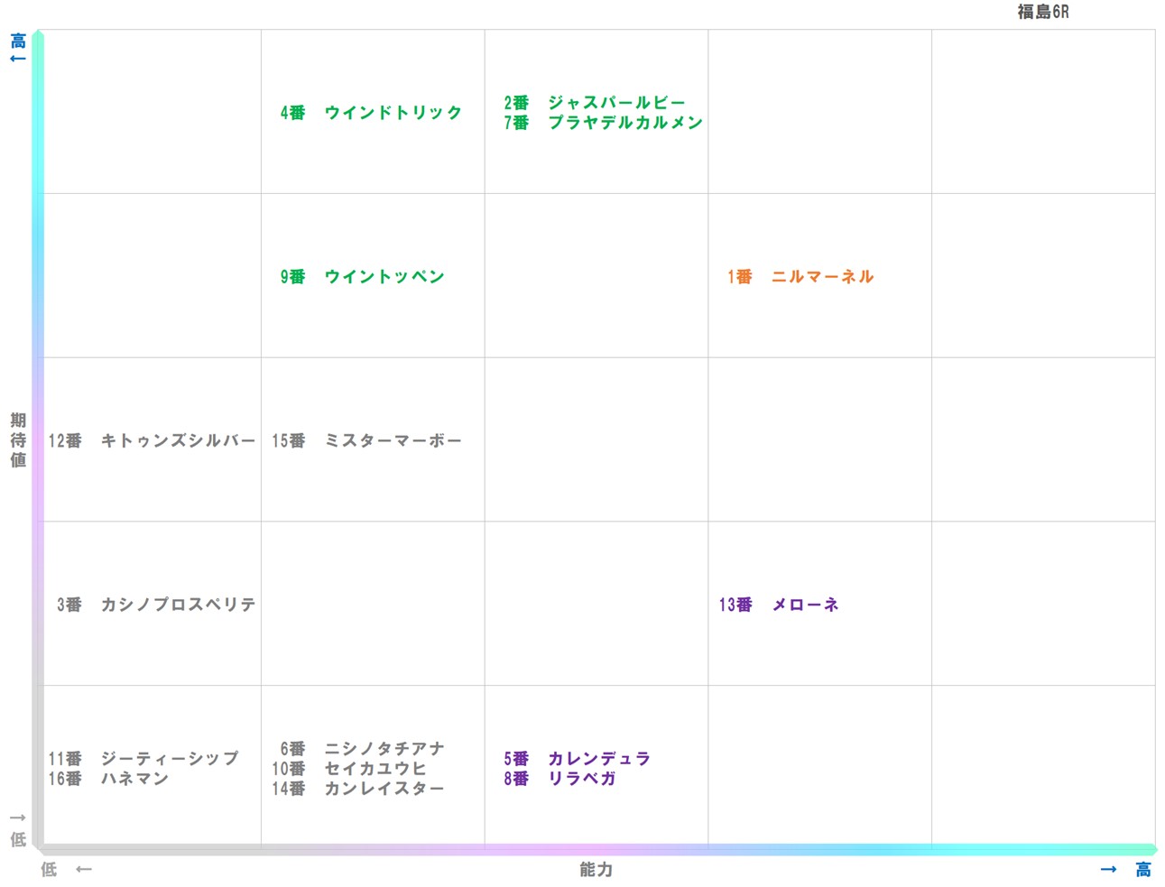 20251124_福島6-matrix