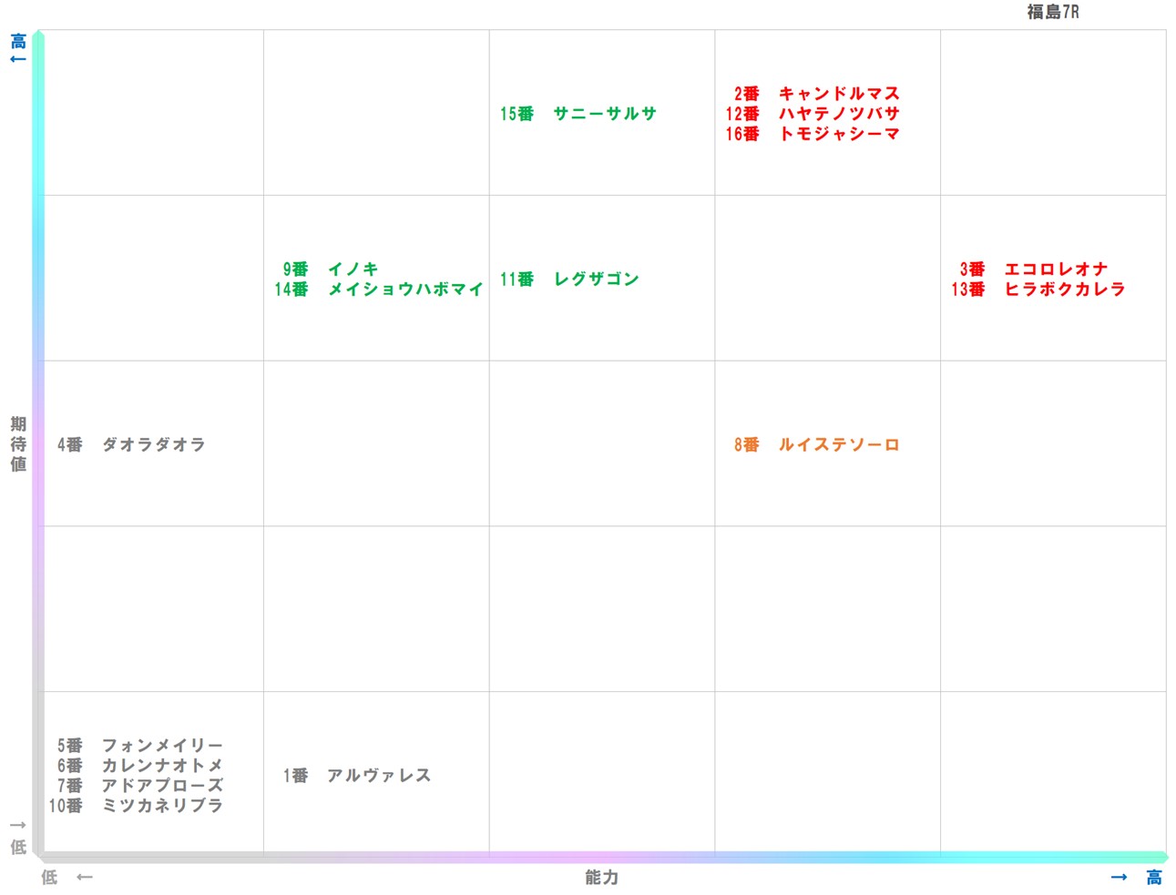 20251124_福島7-matrix