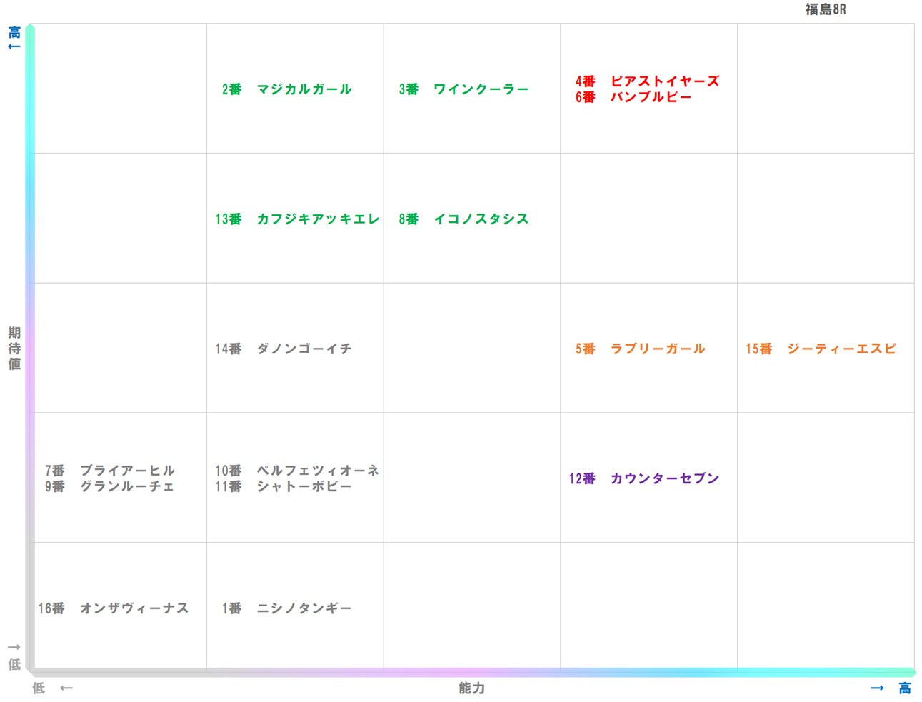 20251124_福島8-matrix