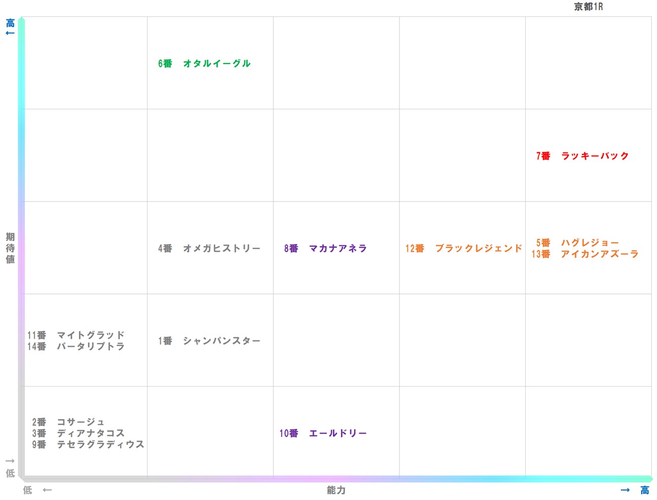 20251129_京都1-matrix