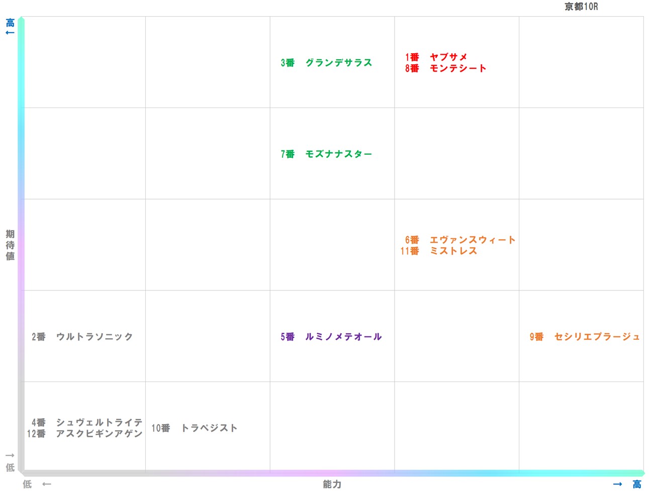 20251129_京都10-matrix