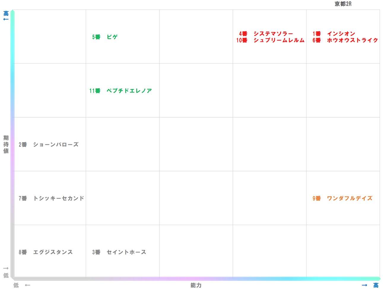 20251129_京都2-matrix