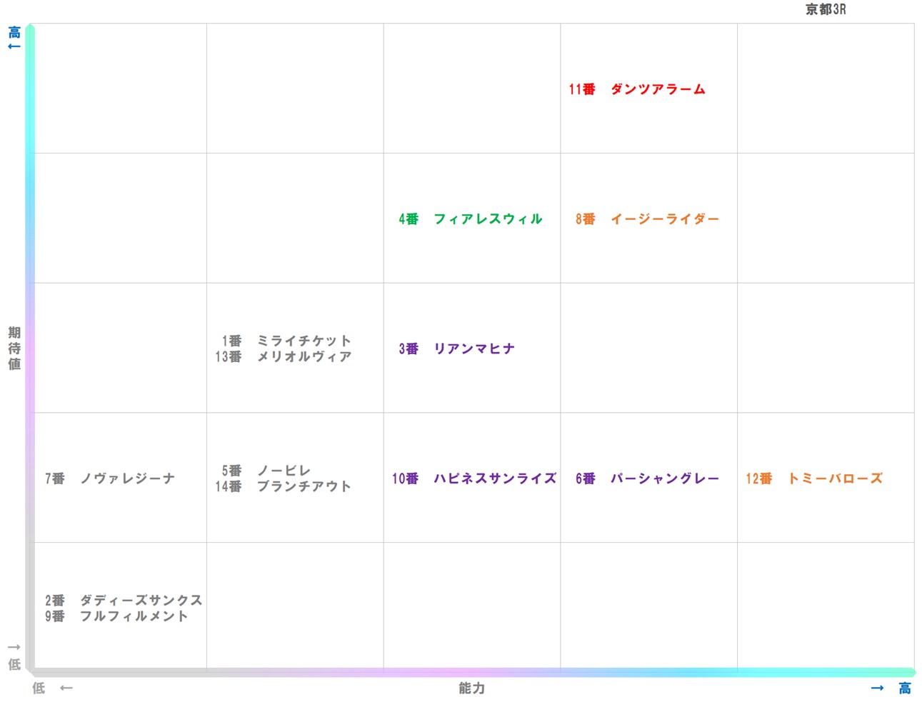 20251129_京都3-matrix