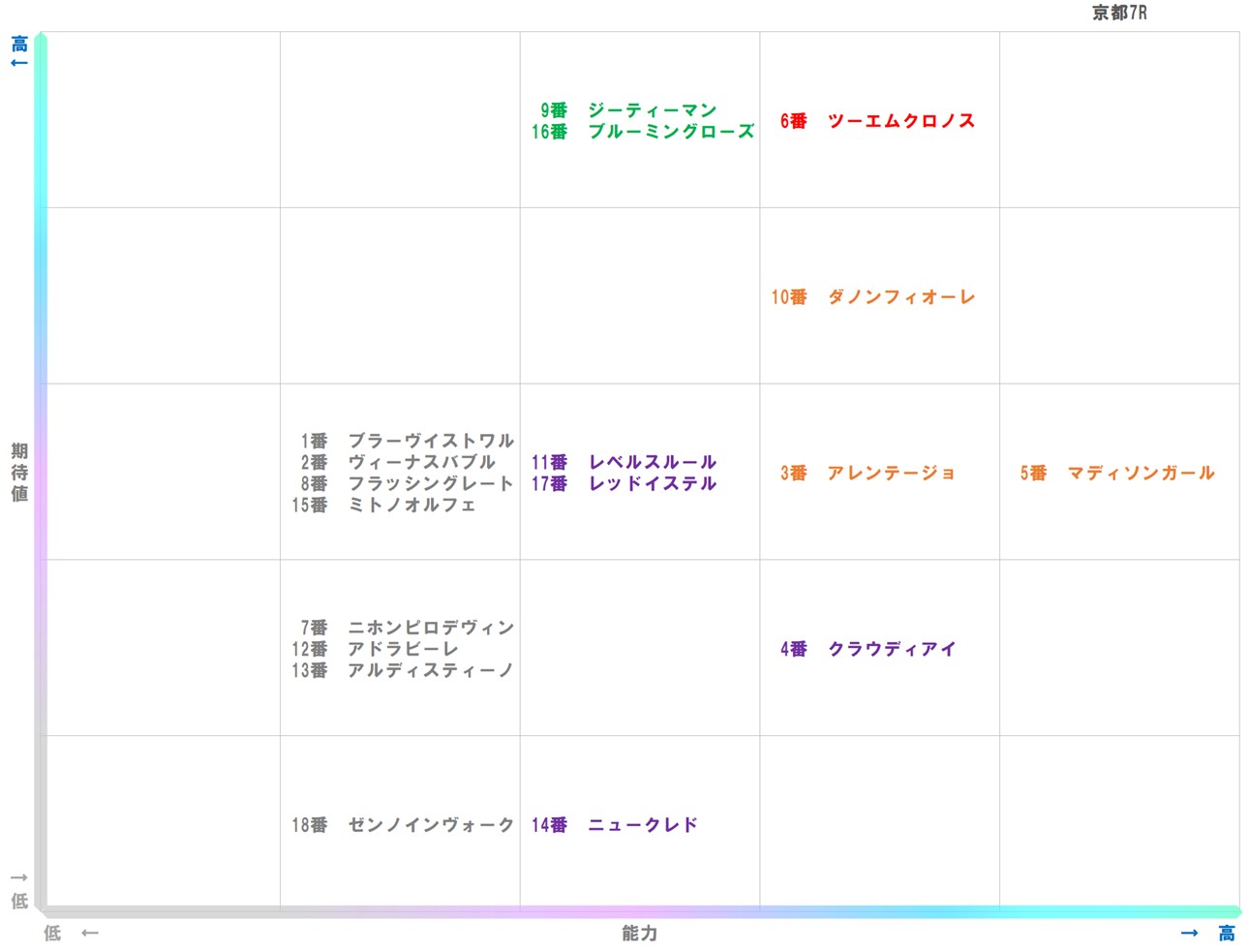 20251129_京都7-matrix