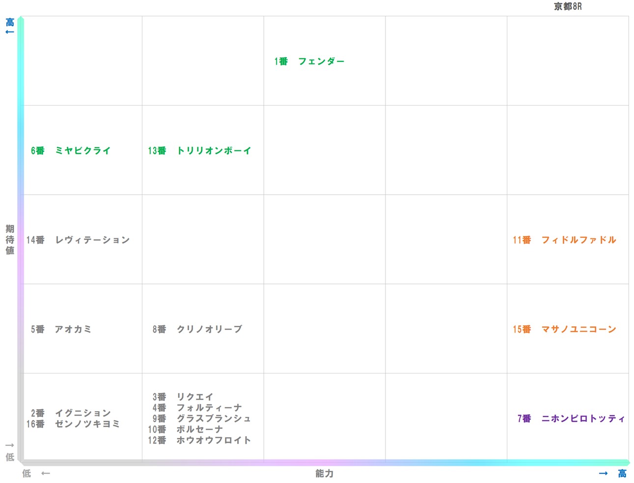 20251129_京都8-matrix