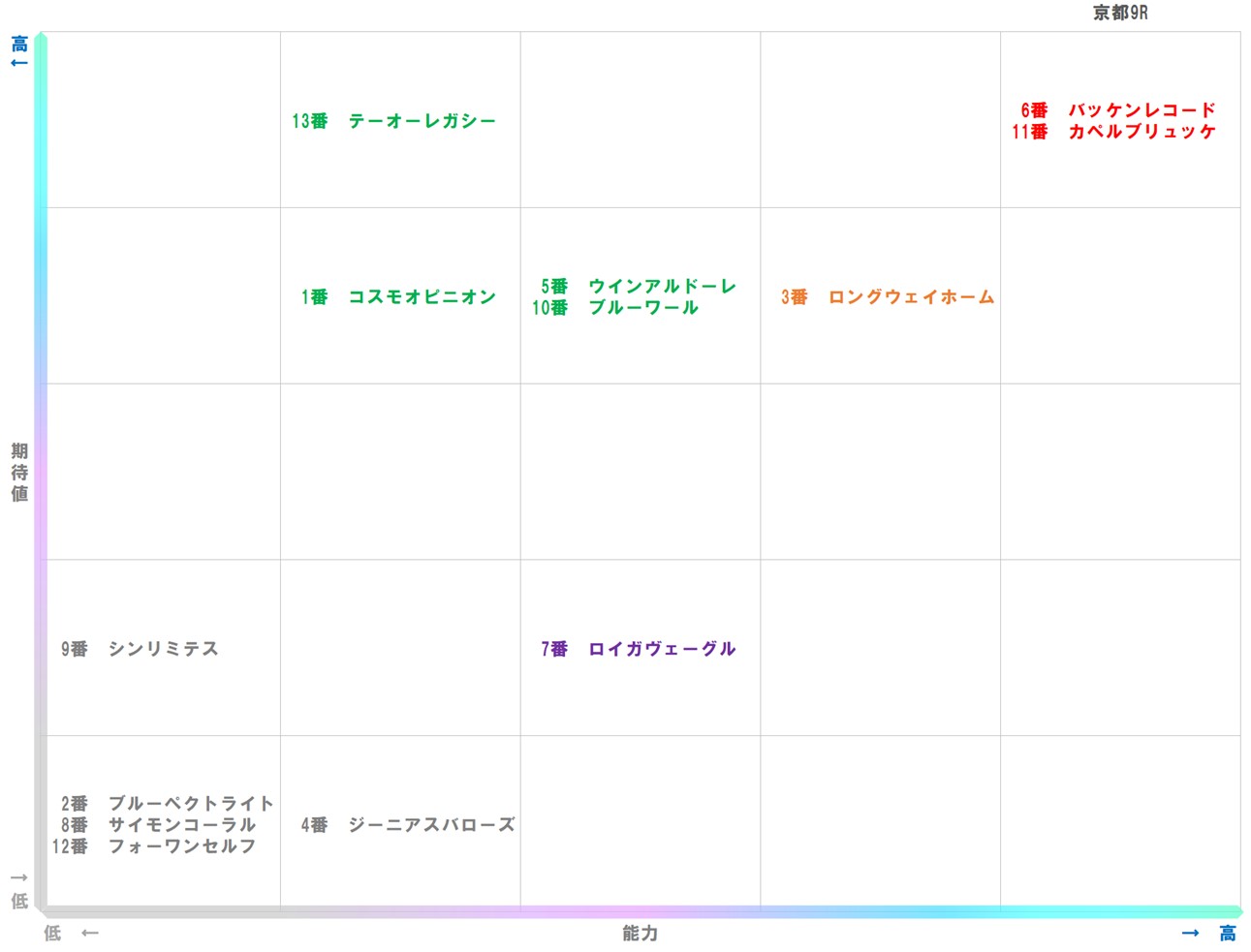 20251129_京都9-matrix
