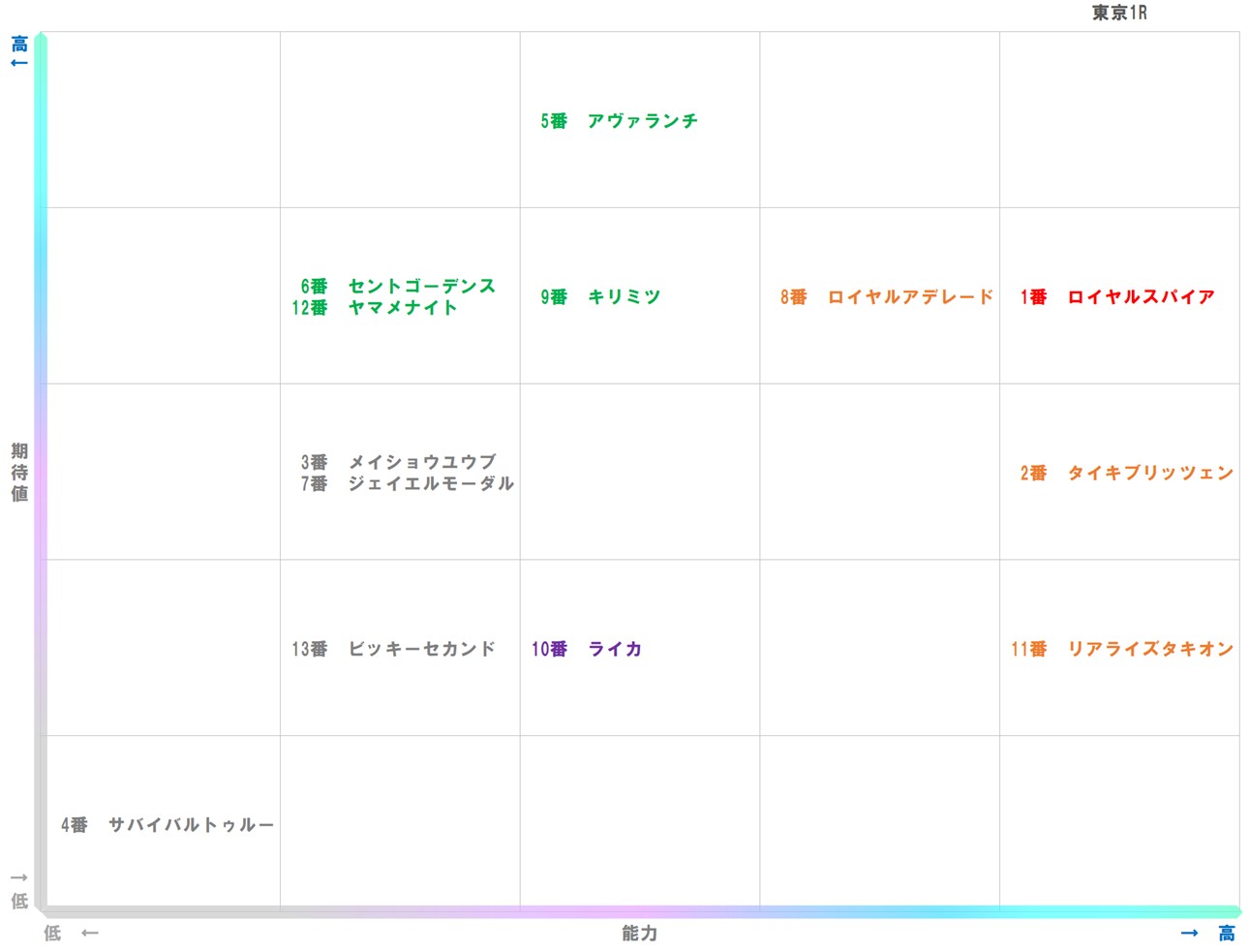 20251129_東京1-matrix