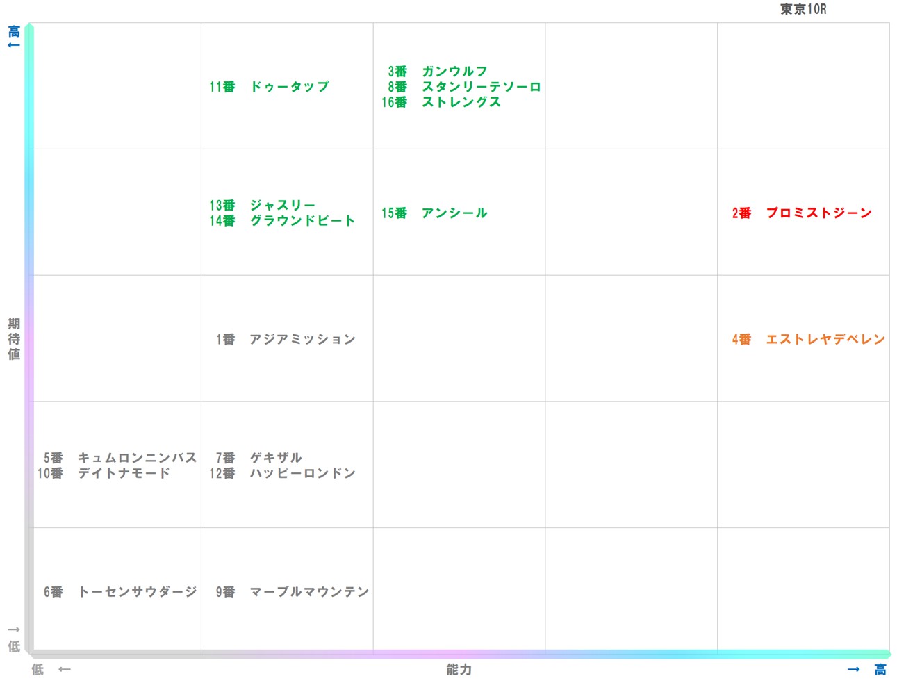20251129_東京10-matrix