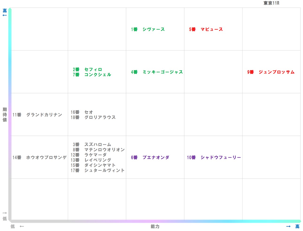 20251129_東京11-matrix