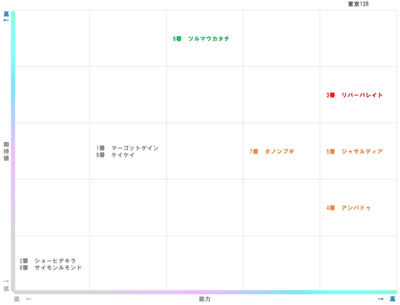 20251129_東京12-matrix