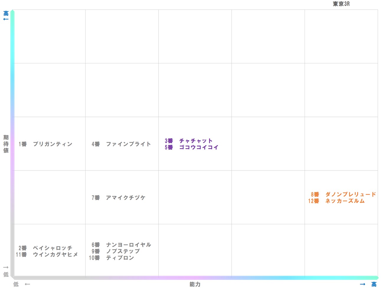 20251129_東京3-matrix