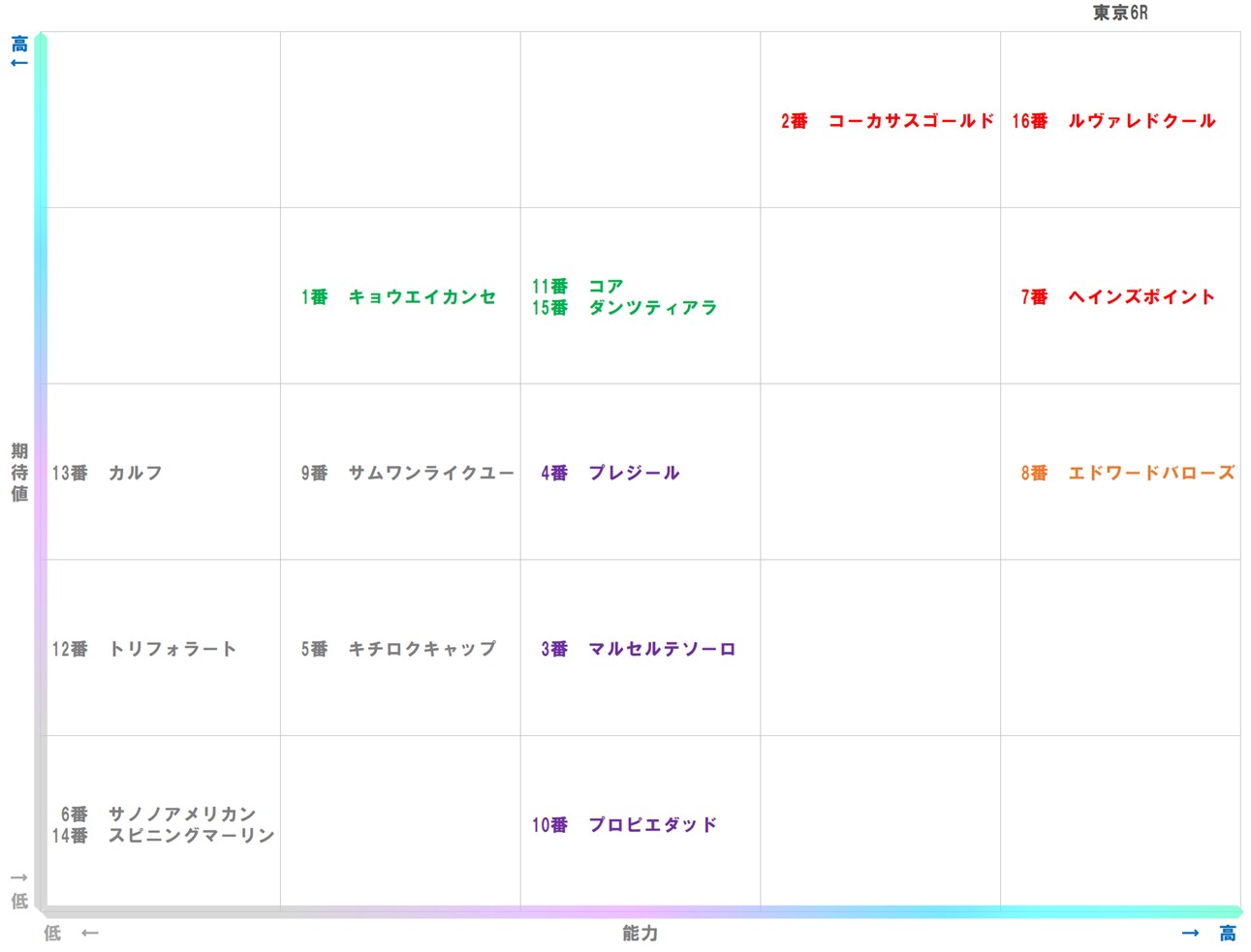 20251129_東京6-matrix