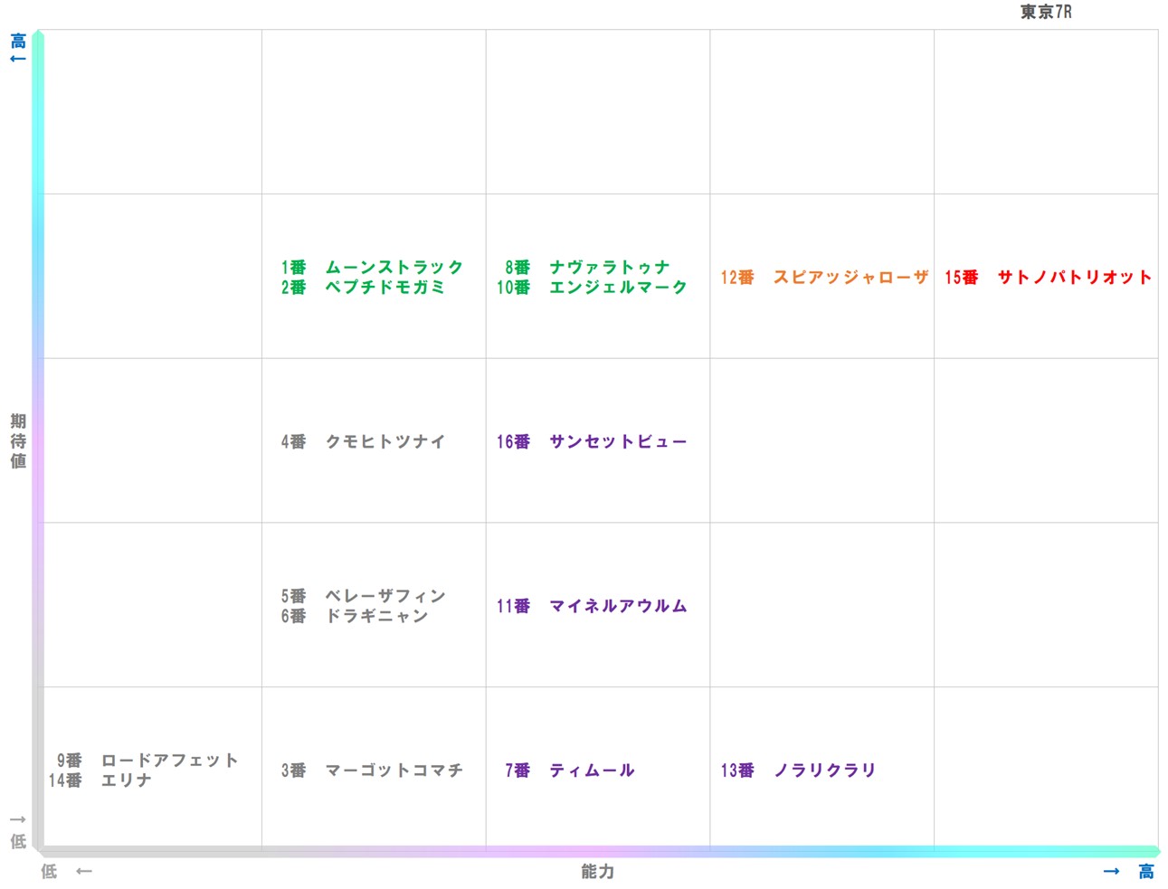 20251129_東京7-matrix