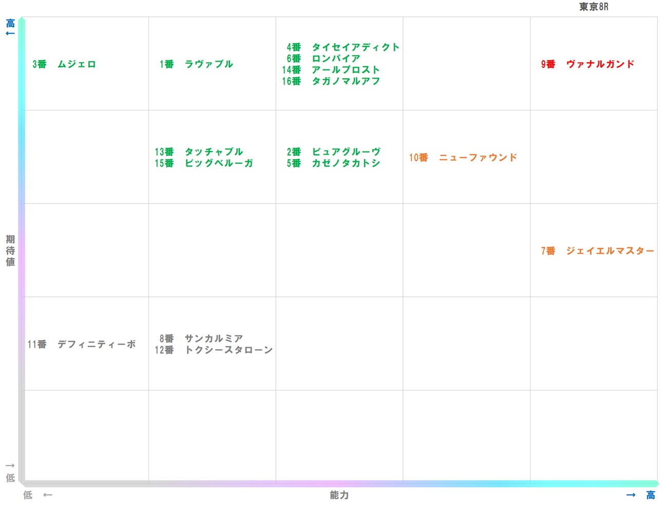 20251129_東京8-matrix