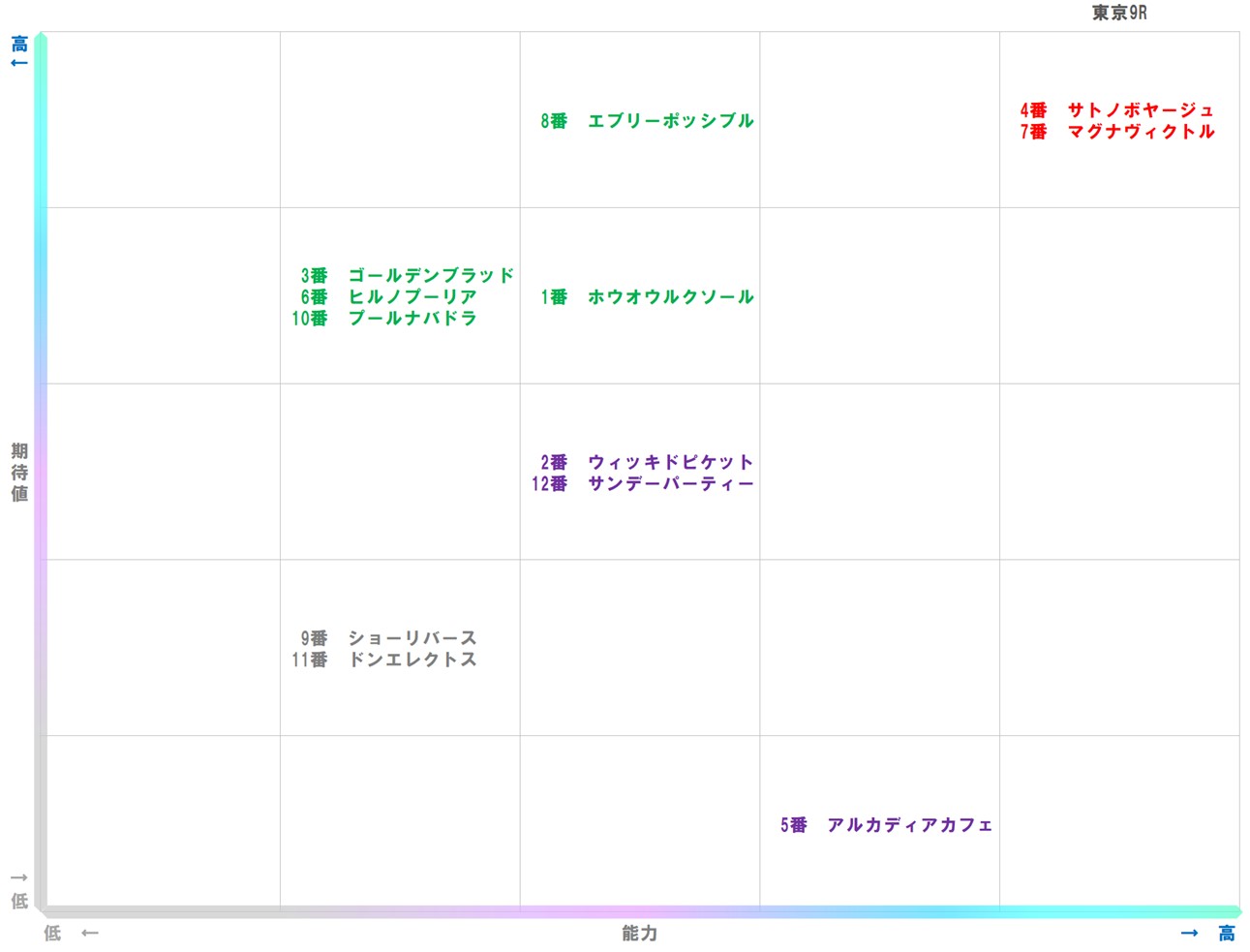 20251129_東京9-matrix