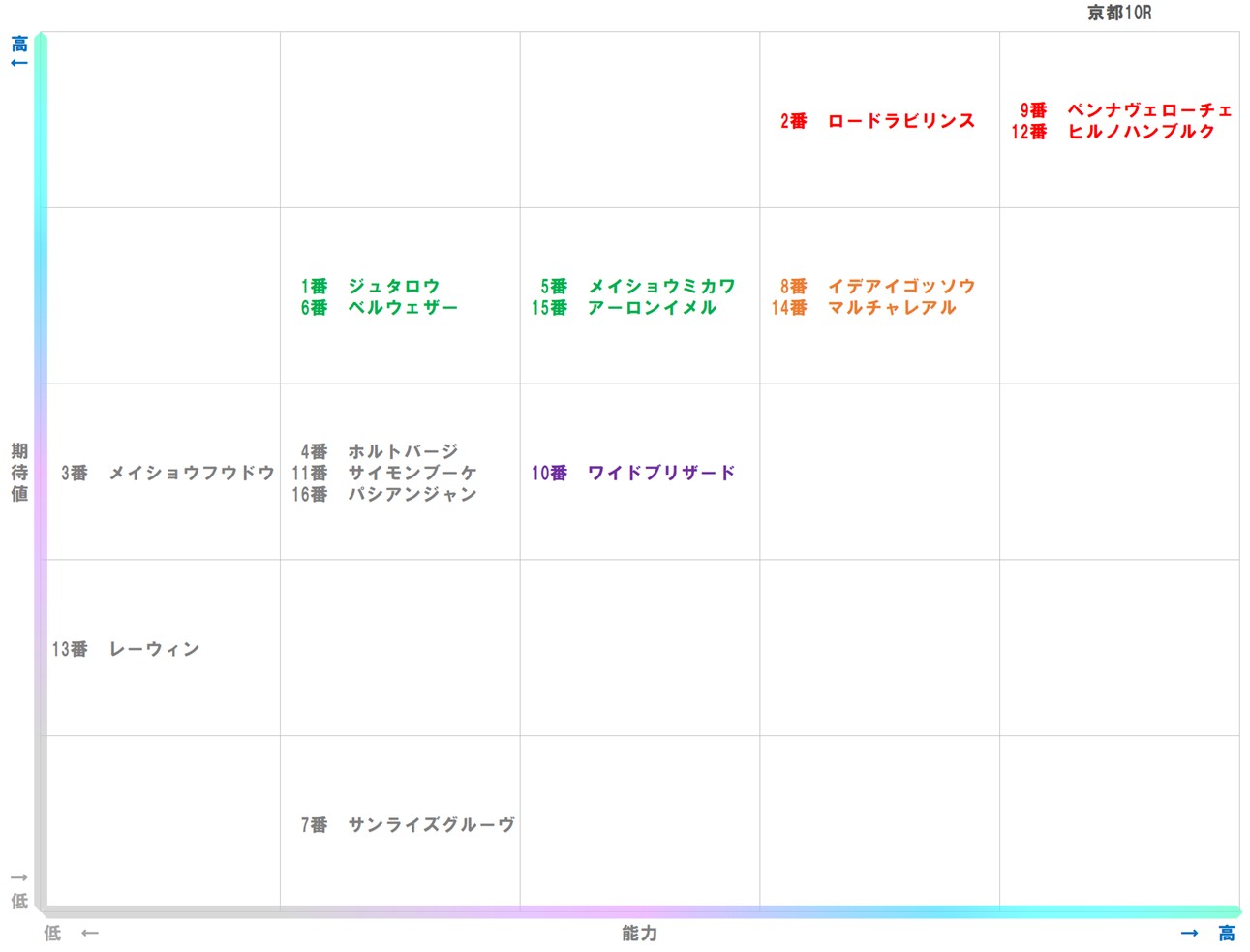 20251130_京都10-matrix