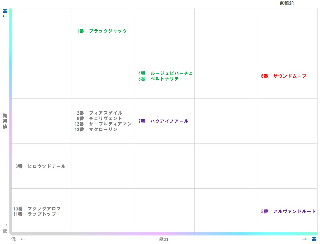 20251130_京都2-matrix
