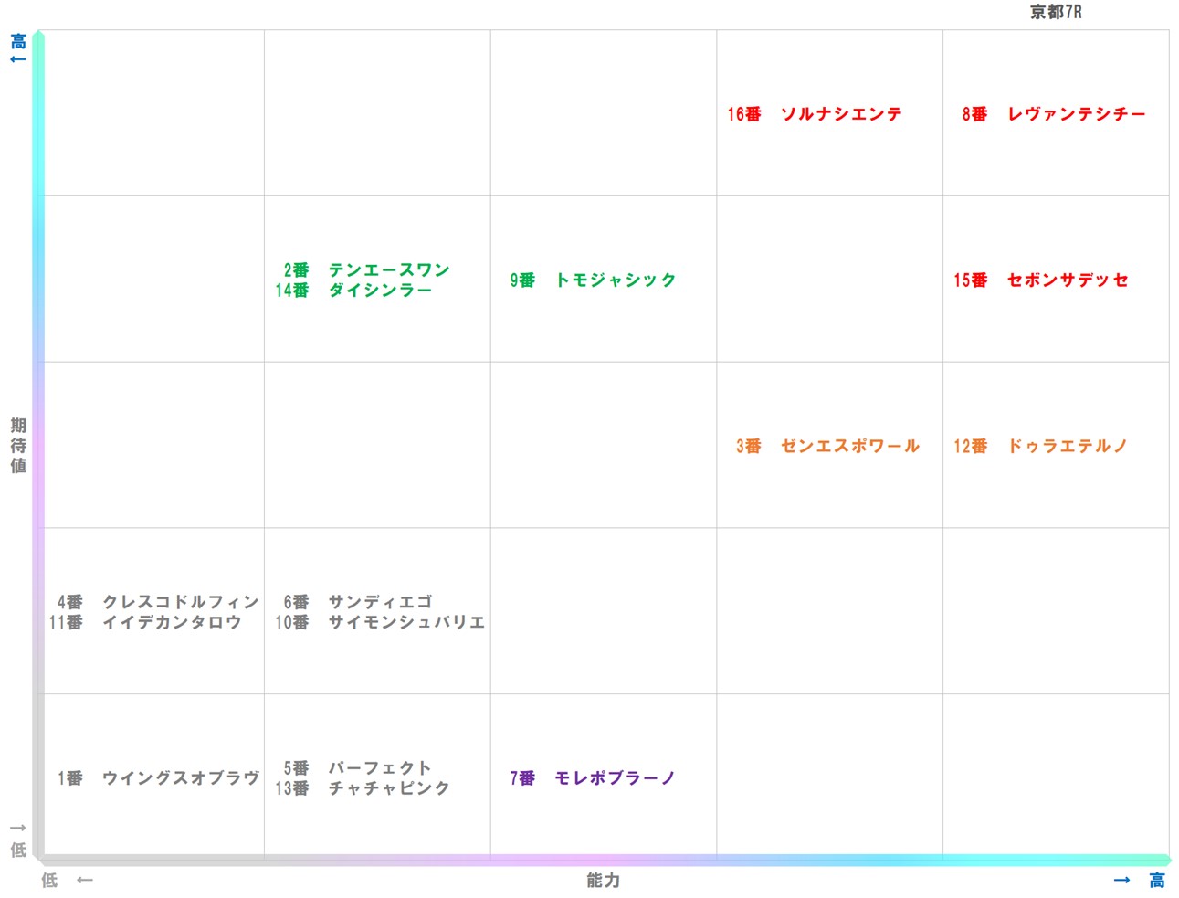 20251130_京都7-matrix