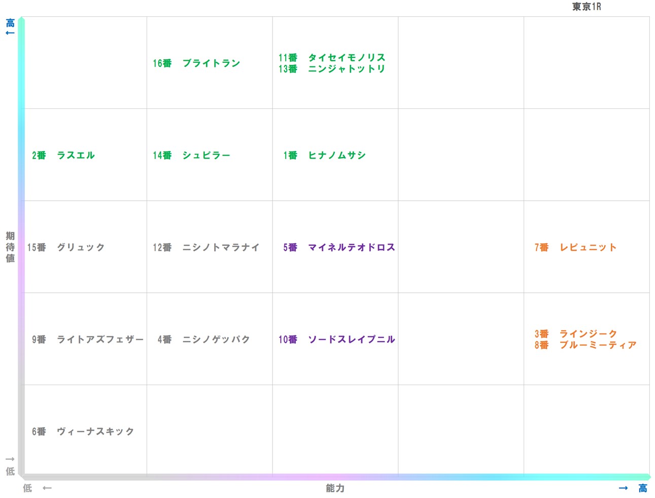 20251130_東京1-matrix