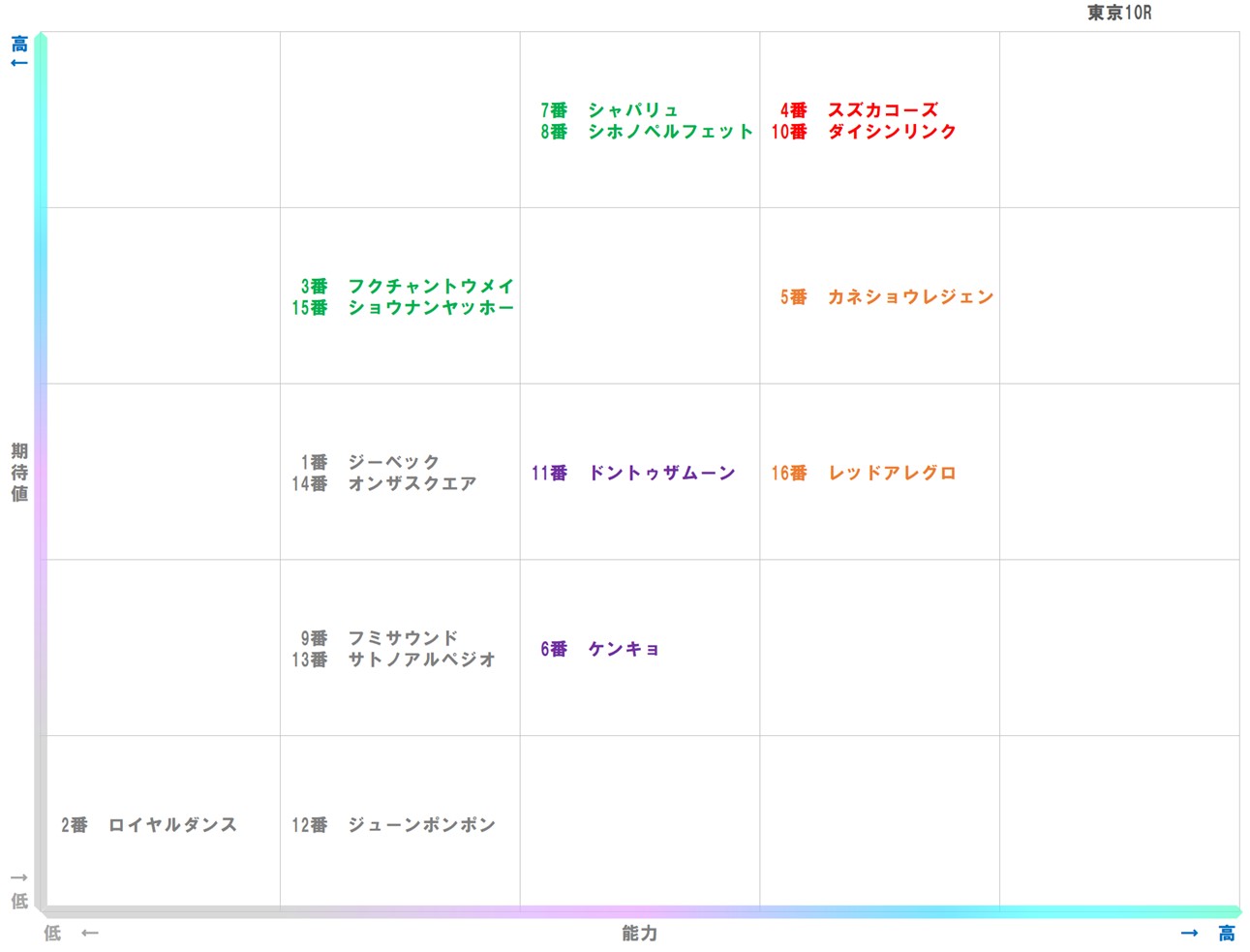 20251130_東京10-matrix