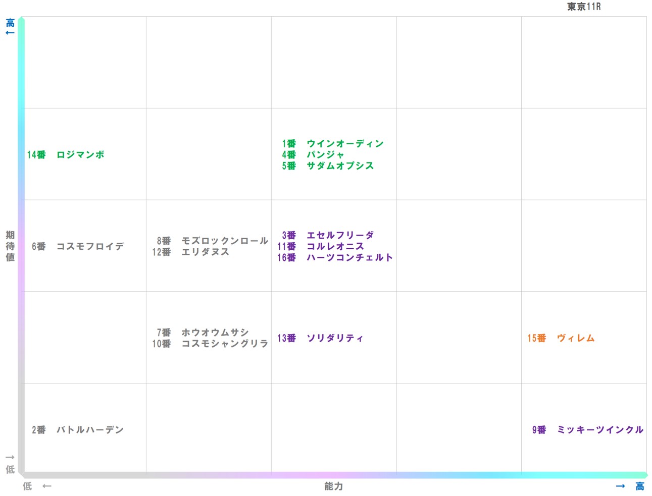 20251130_東京11-matrix
