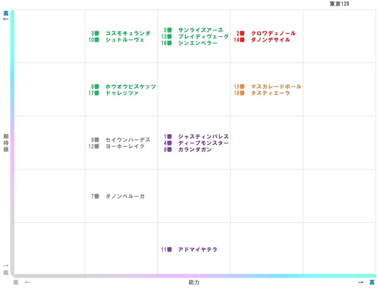 20251130_東京12-matrix