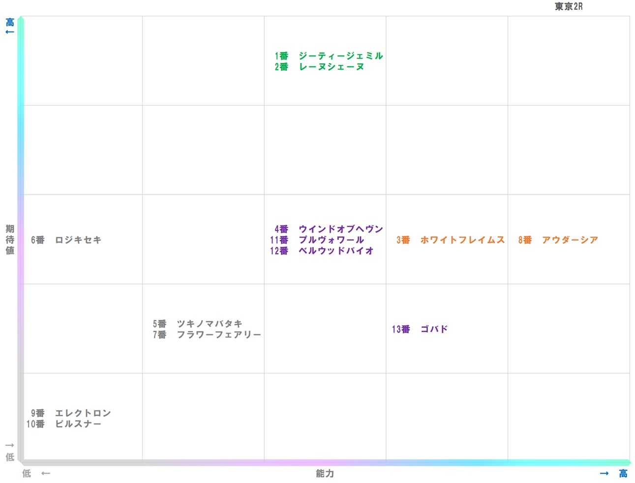 20251130_東京2-matrix