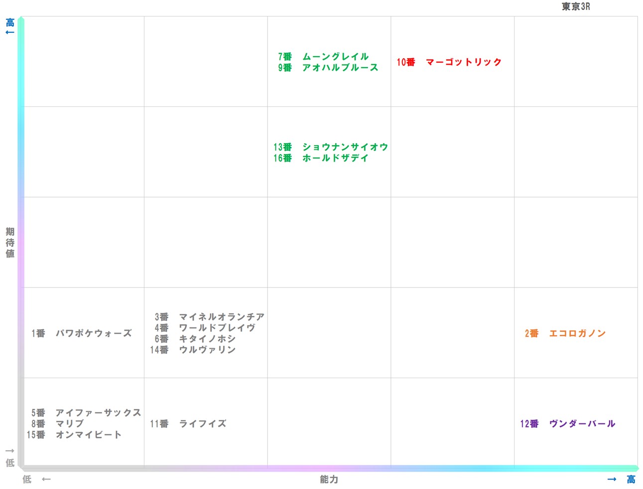 20251130_東京3-matrix