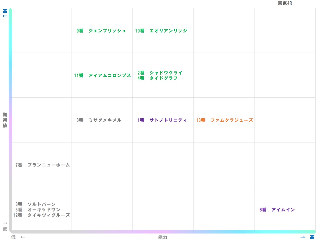 20251130_東京4-matrix