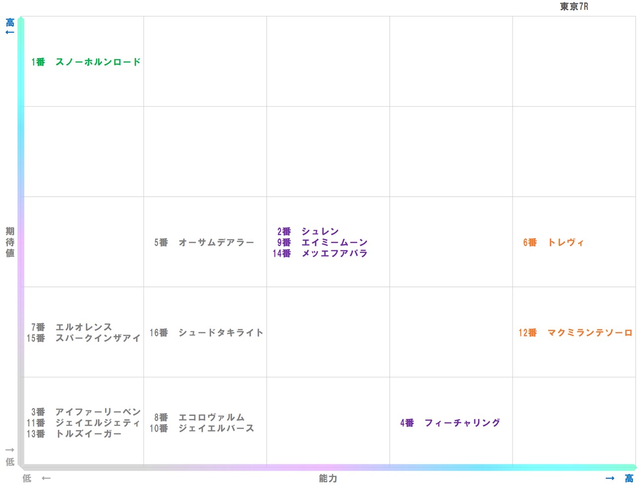 20251130_東京7-matrix