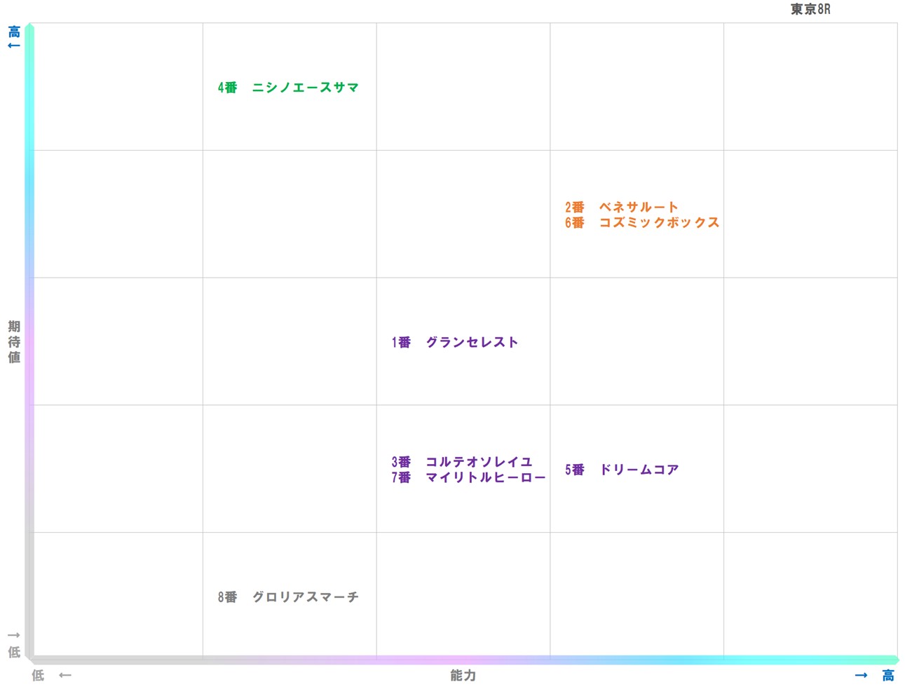 20251130_東京8-matrix