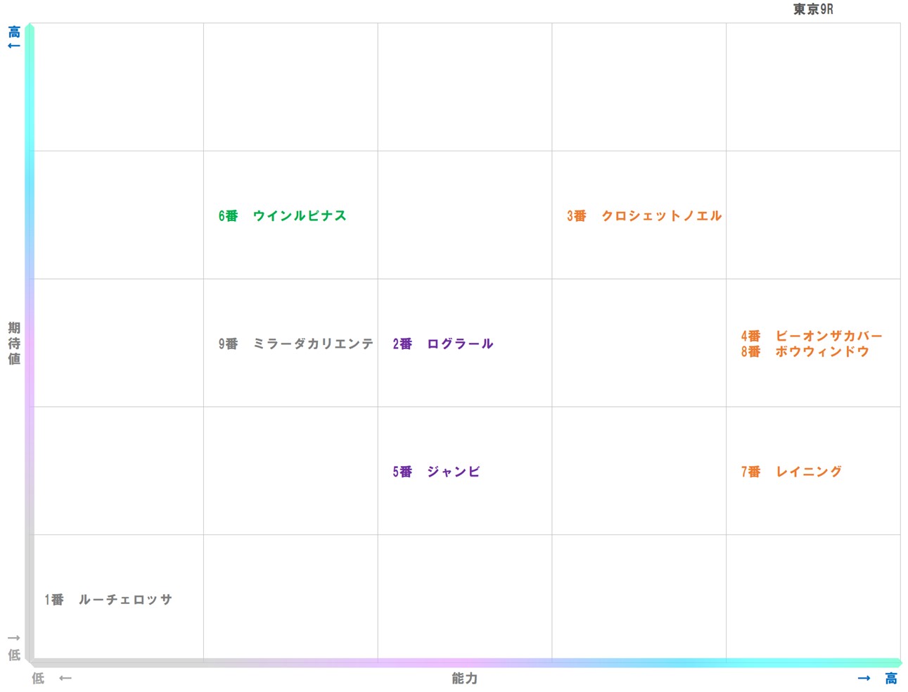 20251130_東京9-matrix