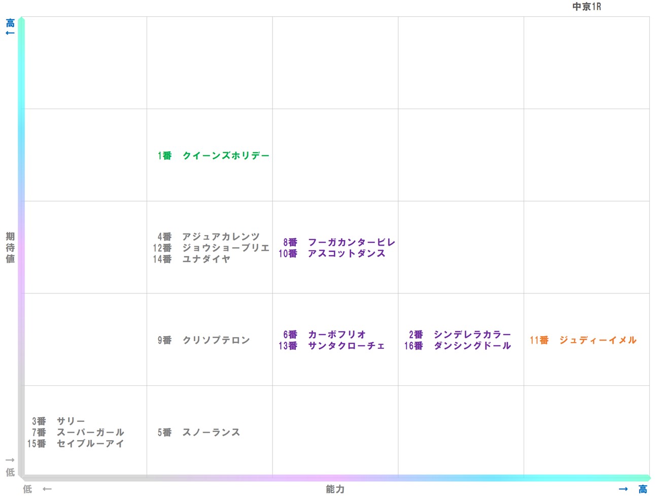 20251206_中京1-matrix