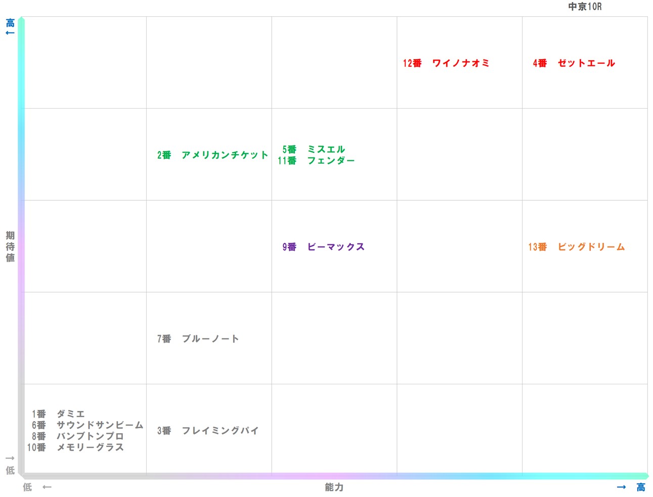 20251206_中京10-matrix