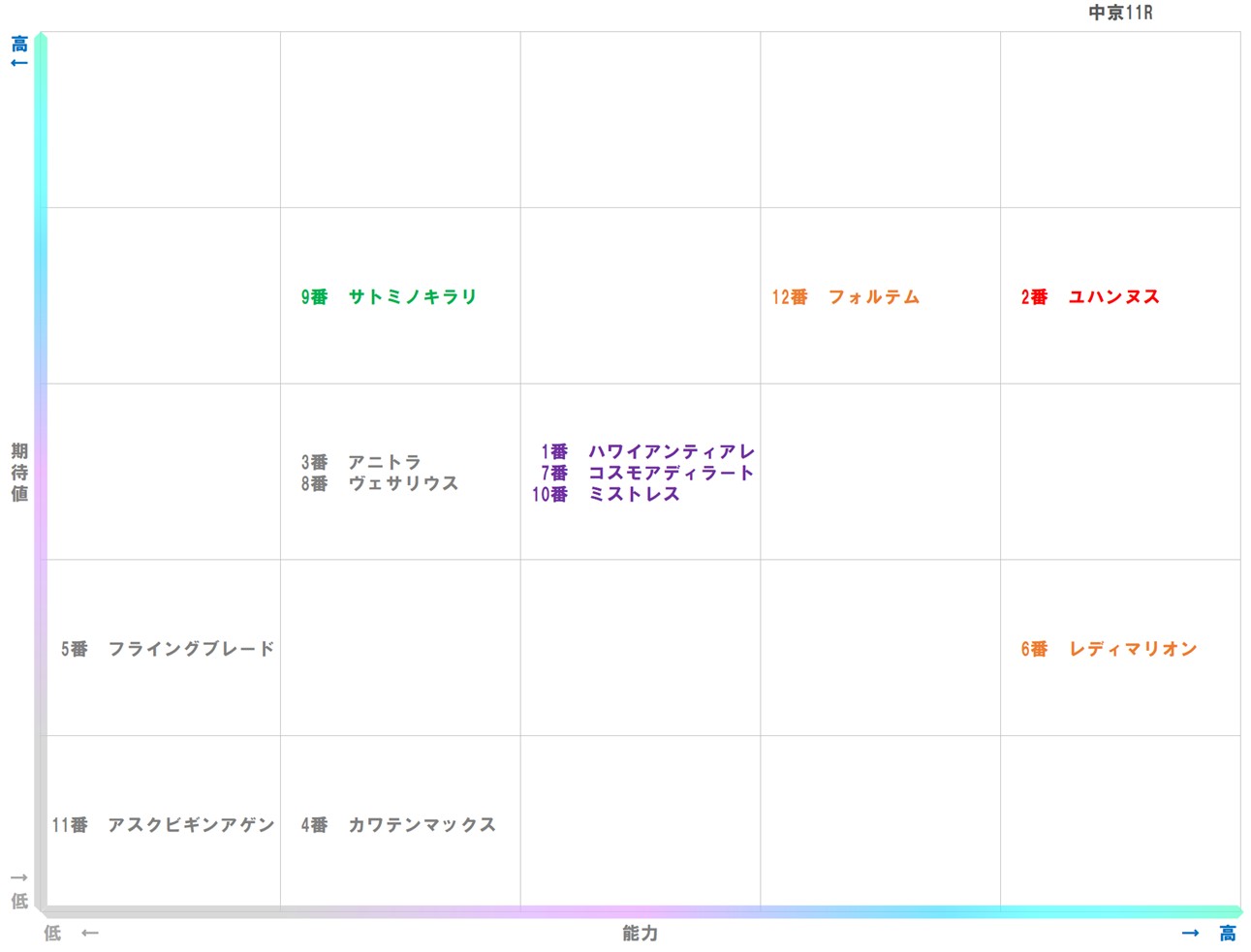 20251206_中京11-matrix