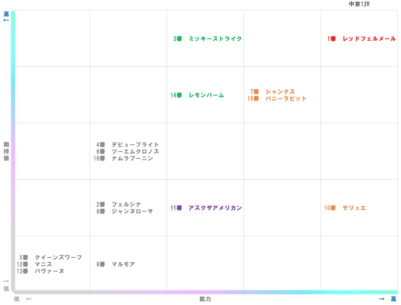 20251206_中京12-matrix