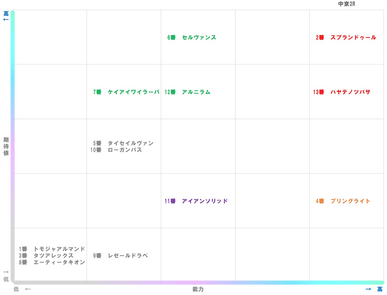 20251206_中京2-matrix